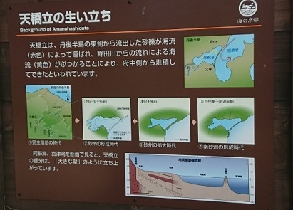 練馬区、中村橋・富士見台、サヤン鍼灸院・接骨院ブログ、天橋立・生い立ち